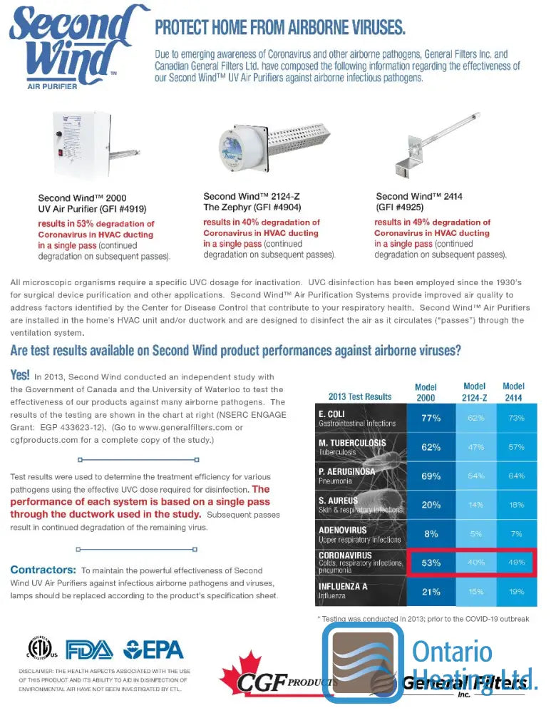 SF-2000 UVC Air Purifier